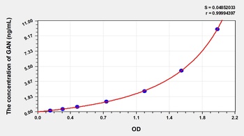 Human Gigaxonin (GAN) ELISA Kit