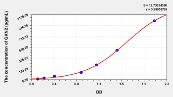 Human Gastrokine 2 (GKN2) ELISA Kit
