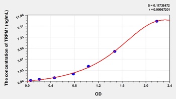 Human Transient Receptor Potential Cation Channel Subfamily M, Member 1 (TRPM1) ELISA Kit