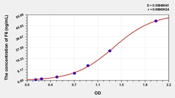 Rat Coagulation Factor VI (F6) ELISA Kit