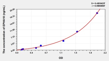 Human Ephrin Type A Receptor 10 (EPHA10) ELISA Kit