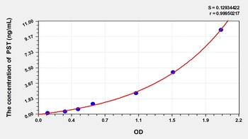 Mouse Phenol Sulfotransferase (PST) ELISA Kit