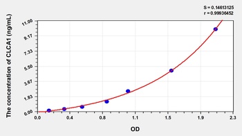 Human Chloride Channel Accessory 1 (CLCA1) ELISA Kit