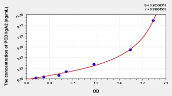 Human Protocadherin Gamma A2 (PCDHgA2) ELISA Kit