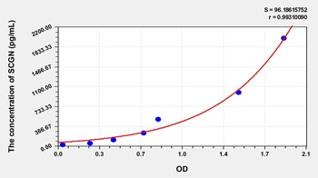 Human Secretagogin (SCGN) ELISA Kit