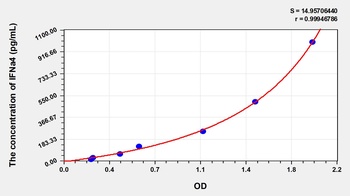 Human Interferon Alpha 4 (IFNa4) ELISA Kit