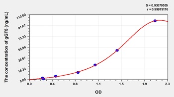 Human Gamma-Glutamyltransferase 5 (gGT5) ELISA Kit
