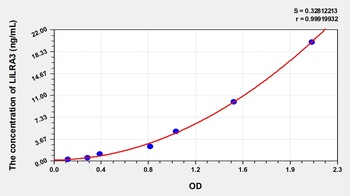 Human Leukocyte Immunoglobulin Like Receptor Subfamily A, Member 3 (LILRA3) ELISA Kit