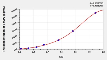 Human Synaptonemal Complex Protein 3 (SYCP3) ELISA Kit