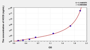 Human Holocytochrome C Synthase (HCCS) ELISA Kit