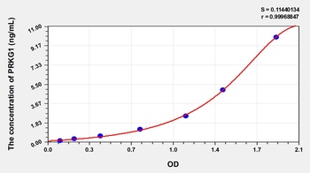 Human Protein Kinase, cGMP Dependent Type I (PRKG1) ELISA Kit