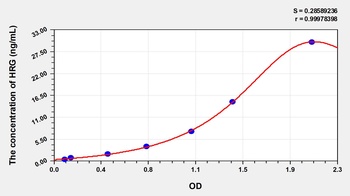 Human Histidine Rich Glycoprotein (HRG) ELISA Kit