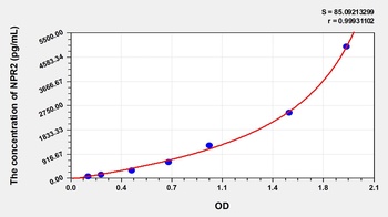 Human Natriuretic Peptide Receptor 2 (NPR2) ELISA Kit