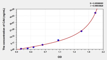 Human Carbonic Anhydrase IV (CA4) ELISA Kit