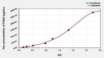 Human Paraoxonase 3 (PON3) ELISA Kit