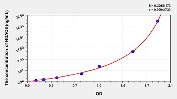 Human Histone Deacetylase 6 (HDAC6) ELISA Kit