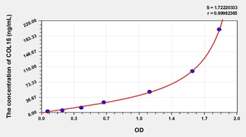 Human Collagen Type XV (COL15) ELISA Kit