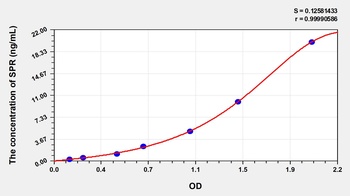 Human Sepiapterin Reductase (SPR) ELISA Kit