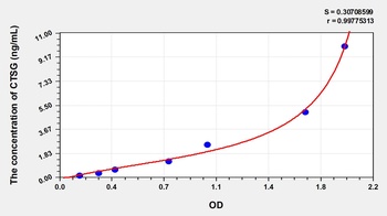 Human Cathepsin G (CTSG) ELISA Kit