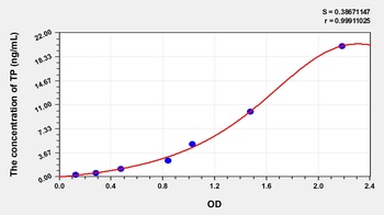Mouse Thymidine Phosphorylase (TP) ELISA Kit