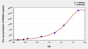 Mouse Runt Related Transcription Factor 2 (RUNX2) ELISA Kit