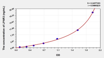 Human Lysophosphatidic Acid Receptor 3 (LPAR3) ELISA Kit