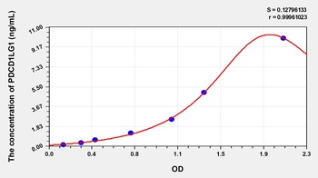 Mouse Programmed Cell Death Protein 1 Ligand 1 (PDL1) ELISA Kit