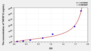 Mouse Tumor Necrosis Factor Ligand Superfamily, Member 13 (TNFSF13) ELISA Kit