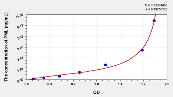 Human Promyelocytic Leukemia Protein (PML) ELISA Kit