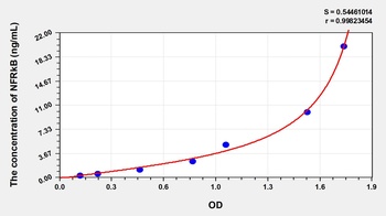 Human Nuclear Factor Related to Kappa B Binding Protein (NFRkB) ELISA Kit