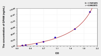 Human Glycerol-3-Phosphate Acyltransferase, Mitochondrial (GPAM) ELISA Kit