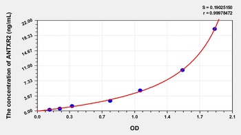 Human Anthrax Toxin Receptor 2 (ANTXR2) ELISA Kit