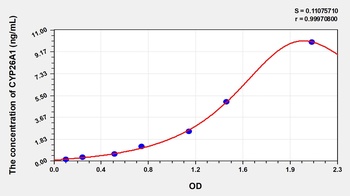 Human Cytochrome P450 26A1 (CYP26A1) ELISA Kit