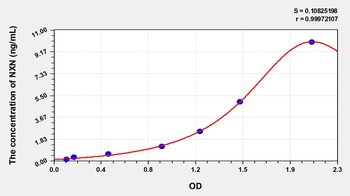 Human Nucleoredoxin (NXN) ELISA Kit