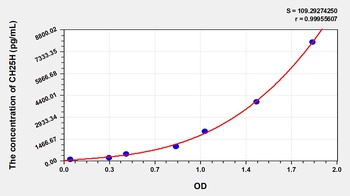 Human Cholesterol-25-Hydroxylase (CH25H) ELISA Kit