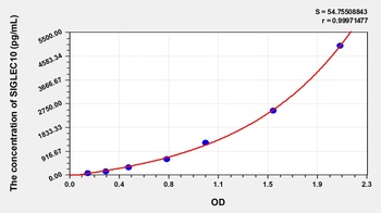 Human Sialic Acid Binding Ig Like Lectin 10 (SIGLEC10) ELISA Kit