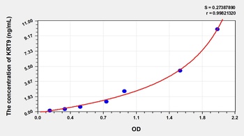 Human Keratin 9 (KRT9) ELISA Kit