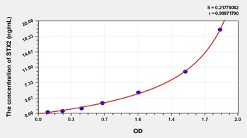 Human Syntaxin 2 (STX2) ELISA Kit