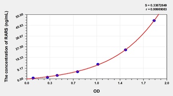 Human Arginyl tRNA Synthetase (RARS) ELISA Kit