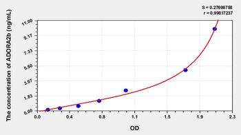 Human Adenosine A2b Receptor (ADORA2b) ELISA Kit