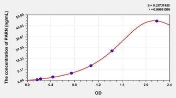 Human Poly A Specific Ribonuclease (PARN) ELISA Kit