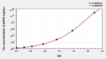 Human Quinoid Dihydropteridine Reductase (QDPR) ELISA Kit