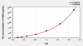 Human Threonyl tRNA Synthetase (TARS) ELISA Kit