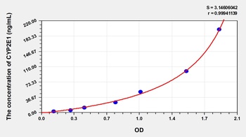 Mouse Cytochrome P450 2E1 (CYP2E1) ELISA Kit
