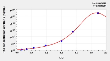 Human Fibulin 2 (FBLN2) ELISA Kit