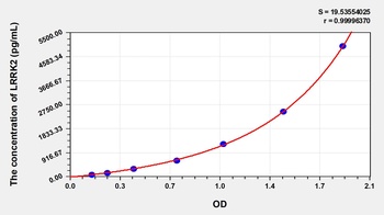 Human Leucine Rich Repeat Kinase 2 (LRRK2) ELISA Kit