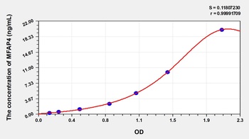 Human Microfibrillar Associated Protein 4 (MFAP4) ELISA Kit
