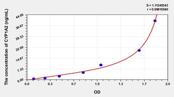 Human Cytochrome P450 1A2 (CYP1A2) ELISA Kit