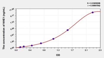 Human Sodium/Hydrogen Exchanger 1 (NHE1) ELISA Kit