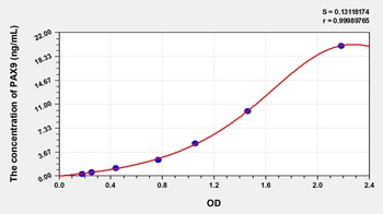 Human Paired Box Gene 9 (PAX9) ELISA Kit